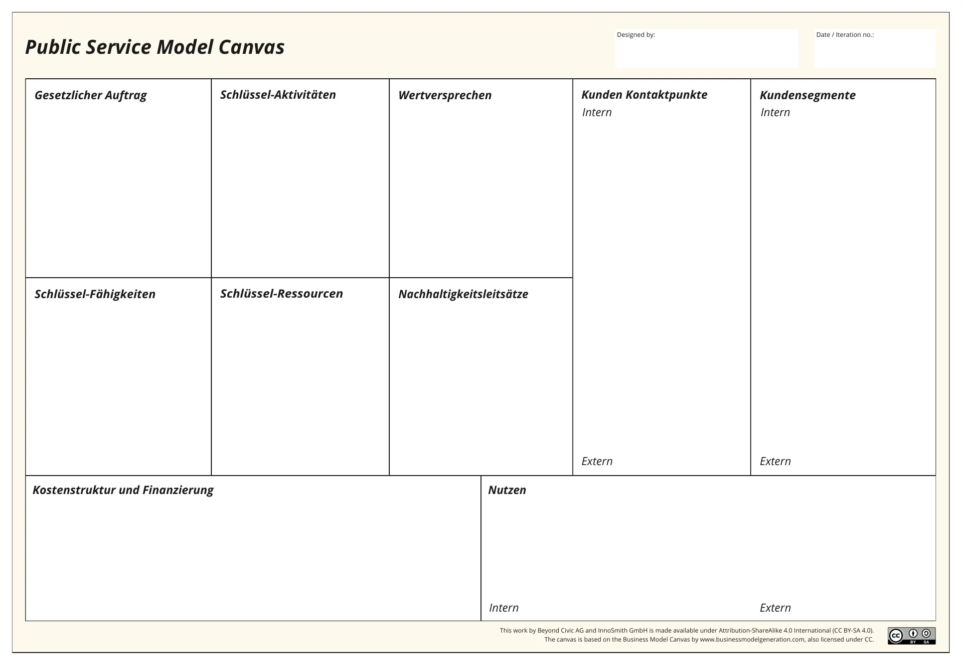 Der Public Service Model Canvas mit den Feldern gesetzlicher Auftrag, Schlüssel-Aktivitäten, Wertversprechen, Kontaktpunkte, Kundensegmente, Kosten und Nutzen.